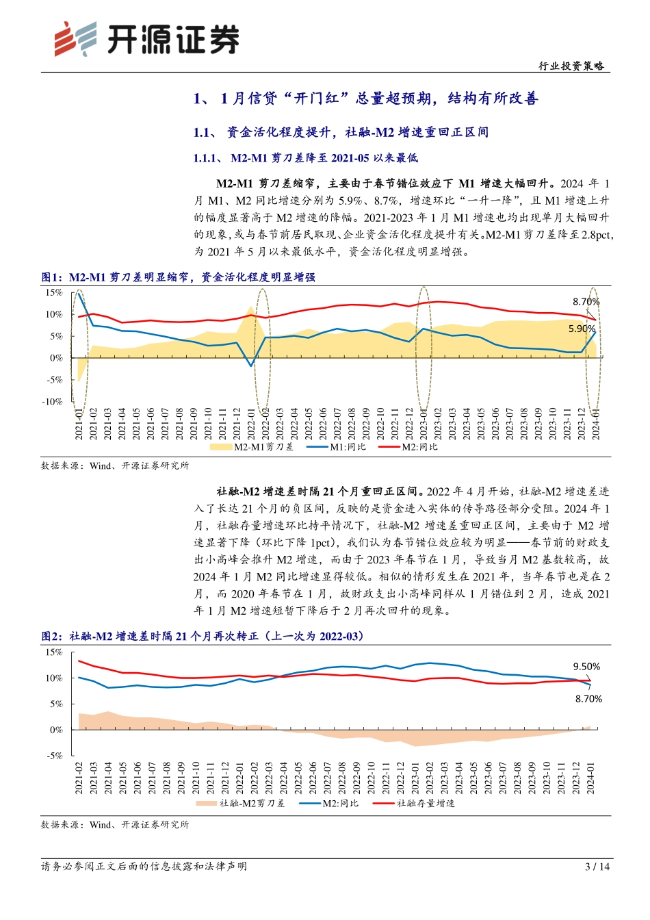 2月银行业投资策略：把握信贷供需新特点，关注优质区域行-20240218-开源证券-14页.pdf_第3页