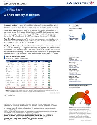 BofA - The Flow Show A Short History of Bubble-240216.pdf