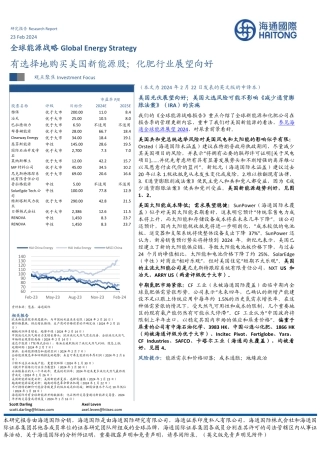 全球能源行业战略：有选择地购买美国新能源股，化肥行业展望向好-20240215-海通国际-41页.pdf
