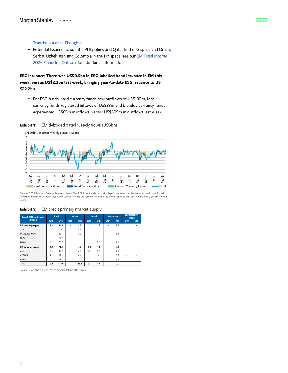 Morgan Stanley Fixed-EM Fixed Income Flows Update Where Supply Meets Demand-106674410.pdf_第2页