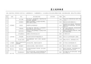 XX集团员工关怀体系.xls