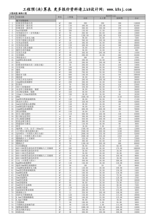 5、KTV工程预算表ok.xls