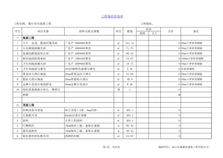 8、副本餐厅报价_清单.xls