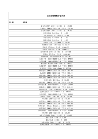9、全国装修材料价格大全.xls