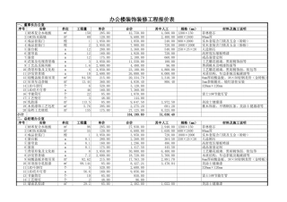 14、办公楼装饰装修工程报价表.xls