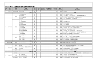 16、宾达咖啡店装修分区报价模板.xls