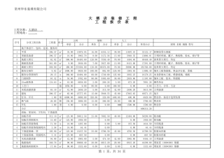 24、大酒店装修报价.xls