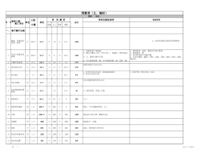 1、4室2厅2卫1厨.xls2.xls