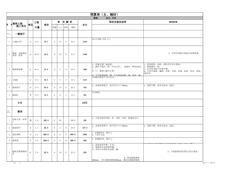 6、60平复式全包预算表.xls2.xls_第1页