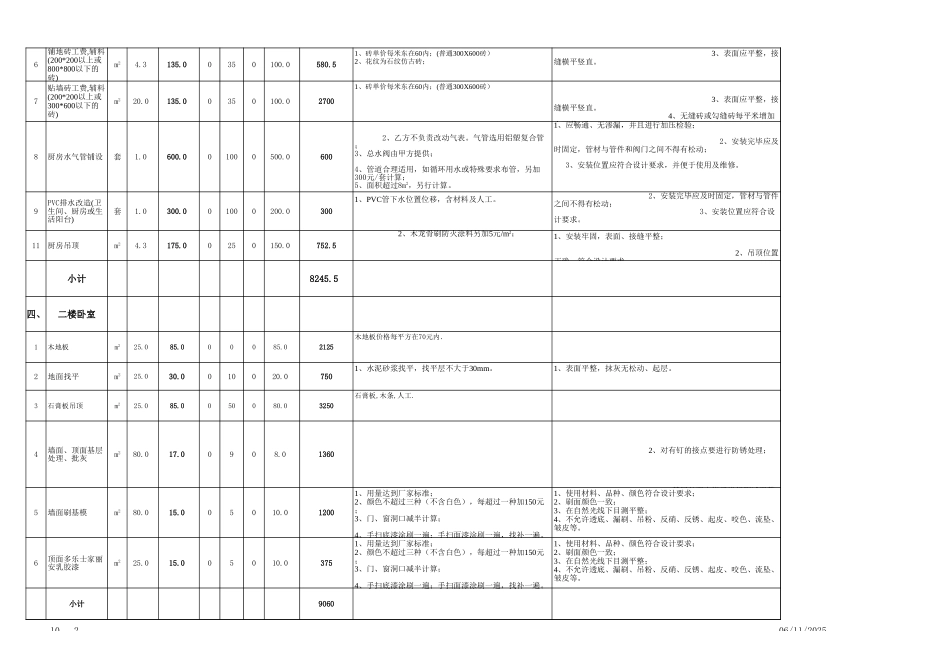 6、60平复式全包预算表.xls2.xls_第2页