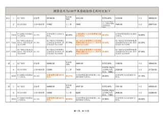 21、93.6平米全包装修预算.xls