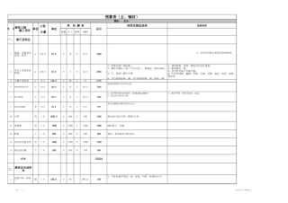 30、125平米包主材预算表.xls2.xls