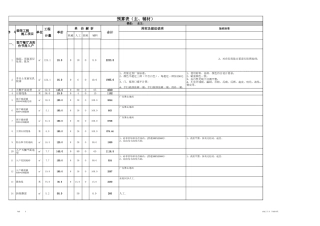 31、129.8预算表.xls2.xls