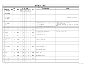 32、130平米全包预算表.xls2.xls