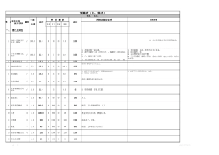 36、140平米包主材预算表.xls2.xls