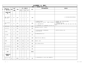 38、160.27平米包主材预算表.xls.xls
