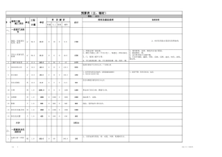 39、160平米包主材预算表.xls.xls