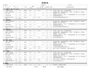 42、180平米花园洋房预算.xls