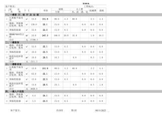 45、200平米三层预算.xls