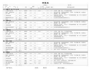 47、235平米复式预算.xls