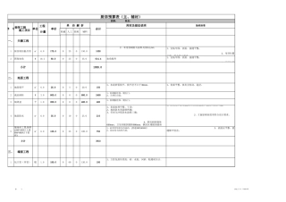 50、厨房预算表.xls2.xls