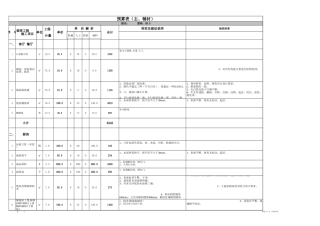51、二居室预算表.xls