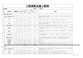 52、工程预算表模板.xls