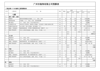 54、广州样板房预算表.xls