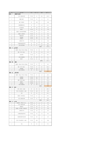 65、【四室两厅】预算案例.xls