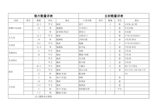 66、主材数量表.xls