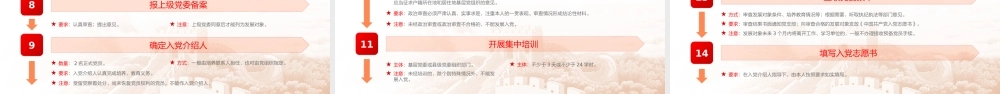 发展党员工作手册PPT红色党政风认真做好新时代党员发展工作专题党课课件模板.pptx