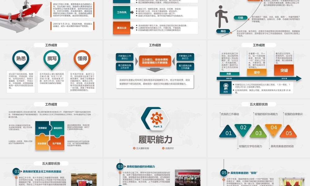 竞岗竞聘答辩报告党政机关公务员国企微立体版PPT.pptx
