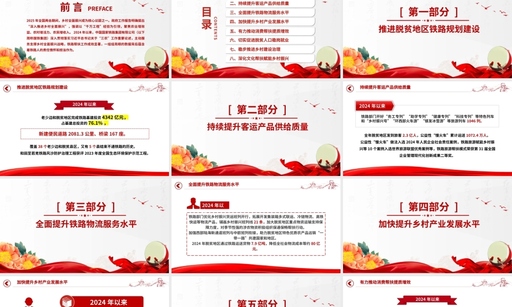 聚焦两会热词“乡村全面振兴”PPT精美风数说铁路帮扶党课.pptx