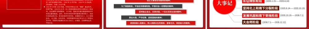 中国精神谱系PPT党政风新民主主义革命时期传承百年精神谱系凝聚奋进力量党课课件.pptx