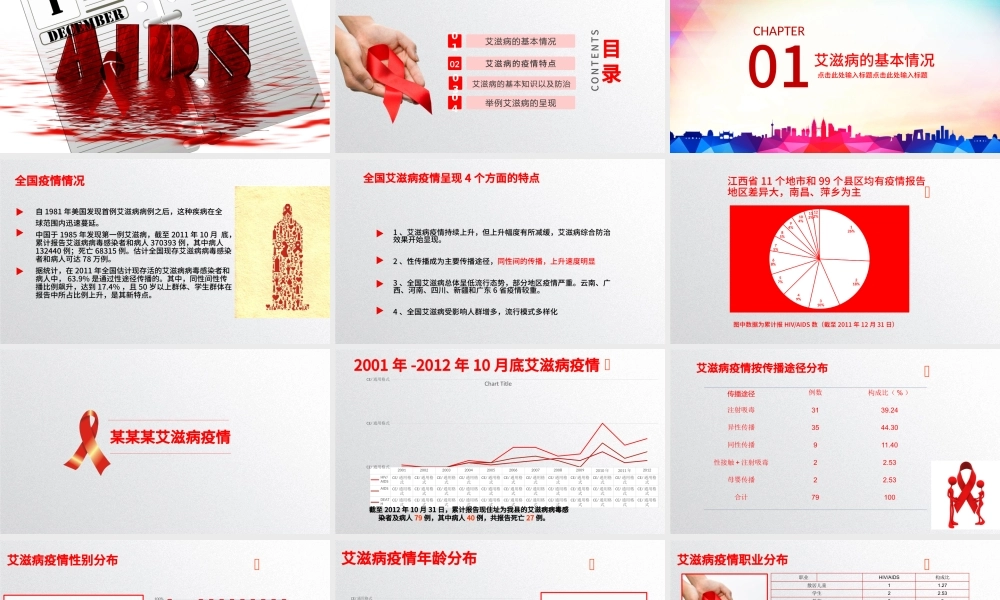 2016世界艾滋病日PPT模板含详细内容.pptx