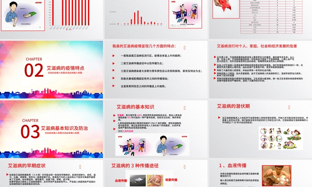 2016世界艾滋病日PPT模板含详细内容.pptx