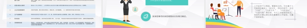 2020商务保密管理制度实施保密培训PPT模板.pptx