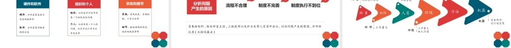 2021PDCA循环工作方法培训PPT多彩扁平风戴明环案例分析汇报课件.pptx