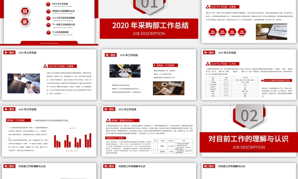 2021红色大气简洁风采购部工作总结与工作计划PPT模板.pptx