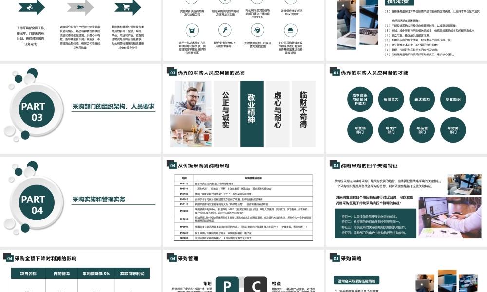 2021墨绿色简洁风采购管理培训PPT模板.pptx