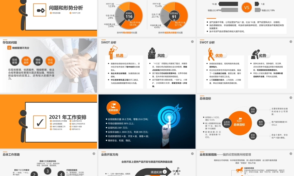 2021年销售市场部工作总结工作报告工作计划PPT.pptx