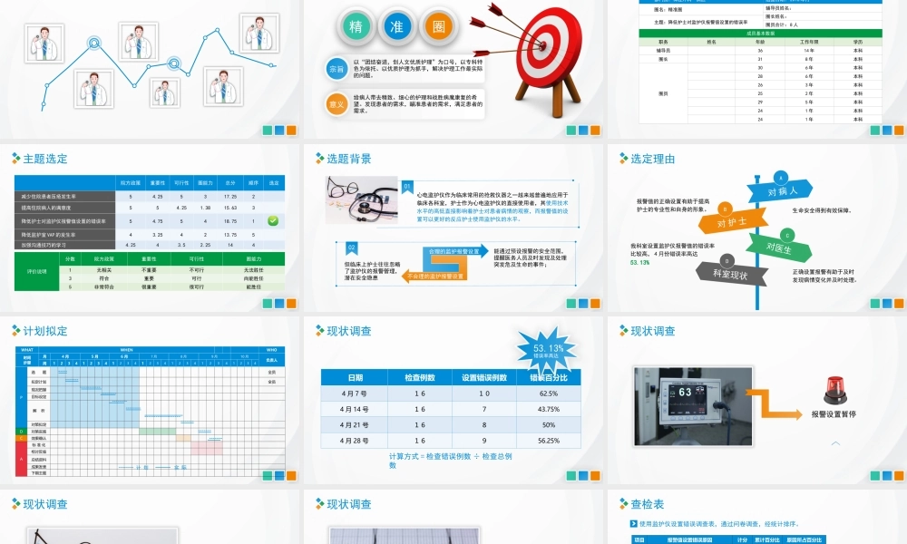 2021品管圈PPT扁平风降低对监护仪报警设置的错误率模板.pptx