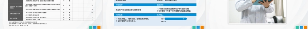 2021品管圈PPT扁平风降低对监护仪报警设置的错误率模板.pptx