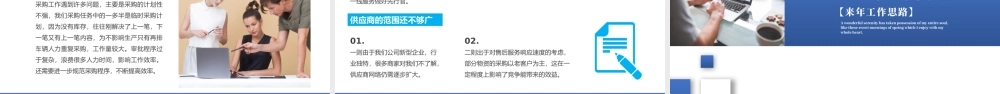 2022采购部年终总结PPT商务风采购部年终总结年终工作总结汇报课件模板.pptx