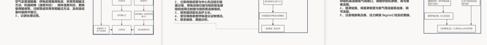 2022常用仪器设备使用制度及操作规程PPT清新扁平风医疗通用PPT模板下载.pptx