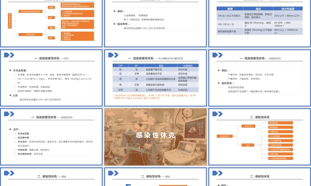 2022低血容量性休克及感染性休克的概率PPT个性清新医疗教学各种疾病医理PPT模板下载.pptx