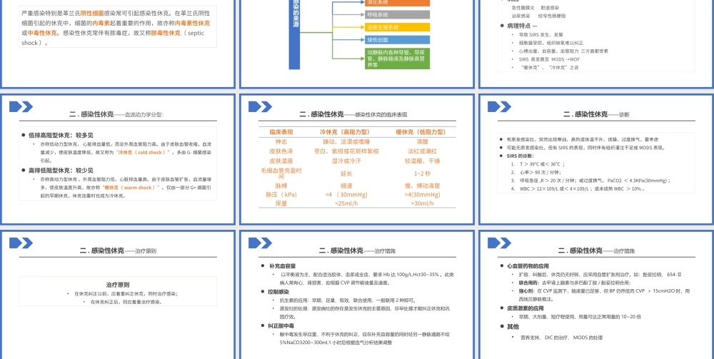 2022低血容量性休克及感染性休克的概率PPT个性清新医疗教学各种疾病医理PPT模板下载.pptx