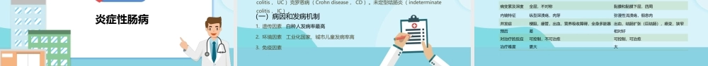 2022儿科消化系统疾病PPT清新卡通插画风医疗教学各种疾病医理PPT模板下载.pptx