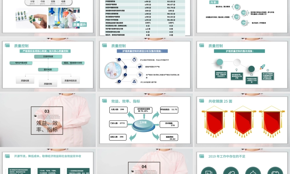 2022妇科护士长个人述职报告PPT创意清新完整框架年终总结专用PPT.pptx