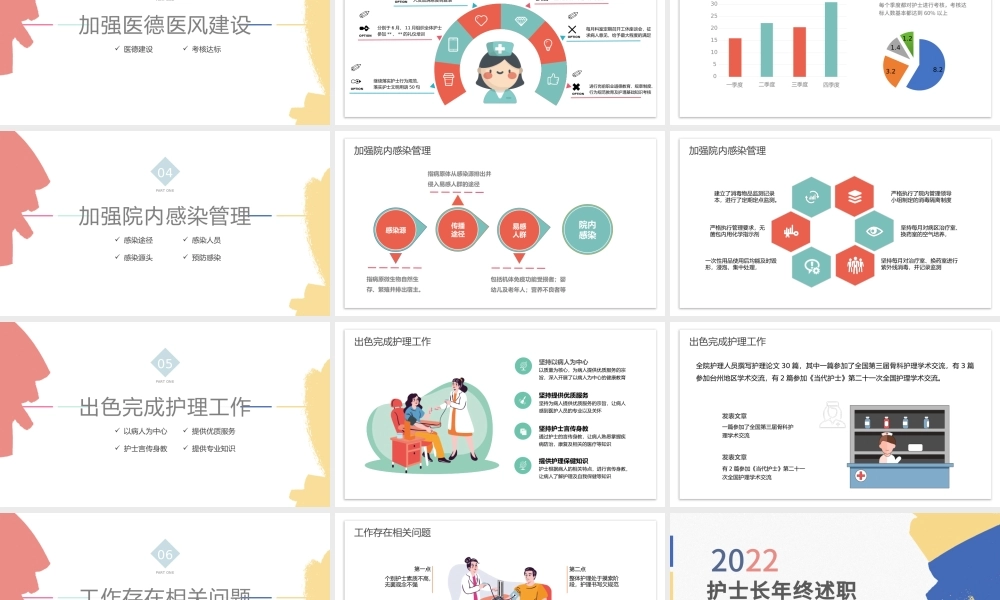 2022护士长年终述职PPT清新风医护行业护士长年中述职报告课件模板.pptx